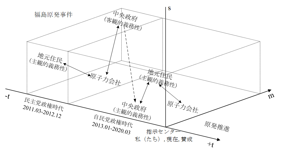 D96D